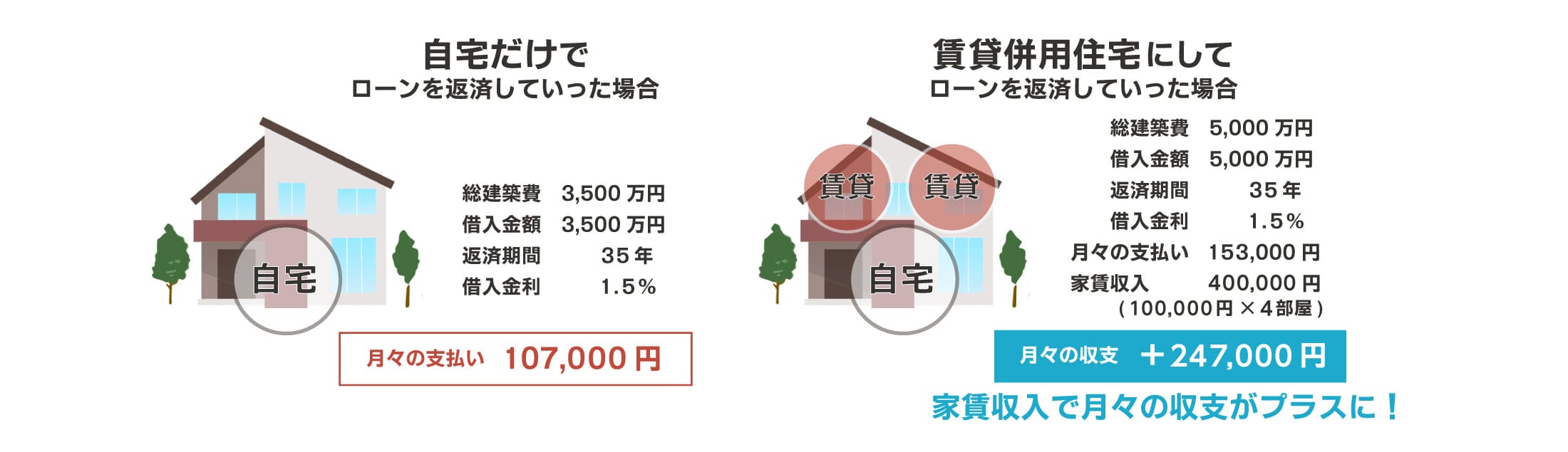 資金計画の例