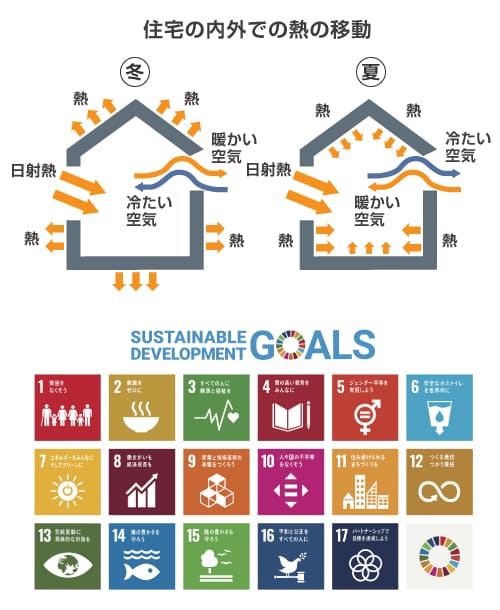 優しい暮らしSDGs