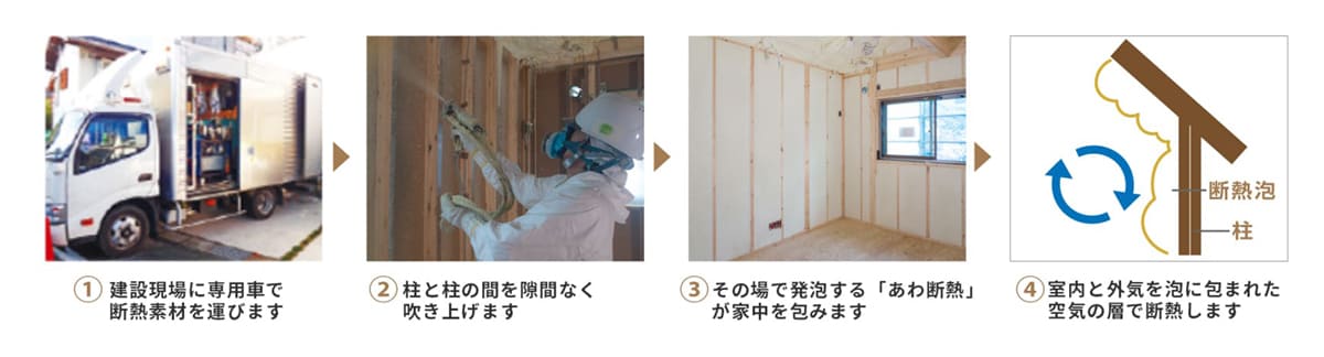 現場発泡ウレタン断熱材・Kフォームの作業工程