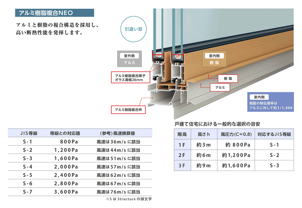 耐風圧性能サッシ