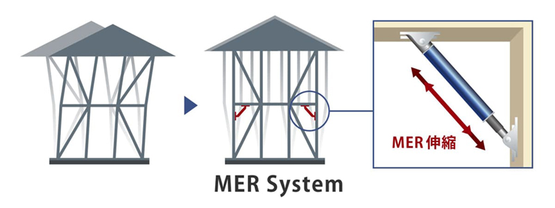 制震装置 MER System