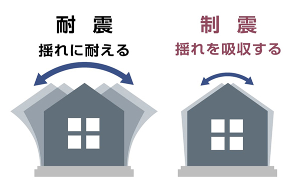 耐震と制震
