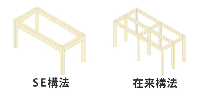 SE構法で、優れた耐震性能 × 自由度の高い空間 を実現 | コトブキホームビルダー