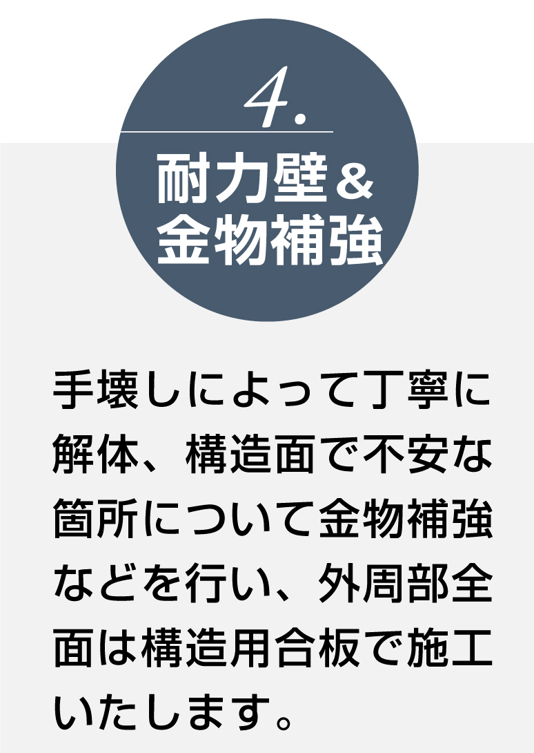 耐力壁&金物補強